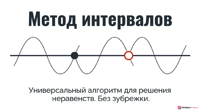 Обложка презентации к уроку «Метод интервалов для решения неравенств»