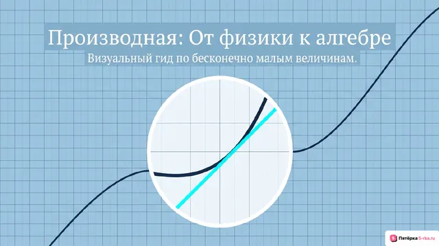 Обложка презентации к уроку «Производная функции»