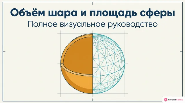 Обложка презентации к уроку «Объём шара и площадь сферы»