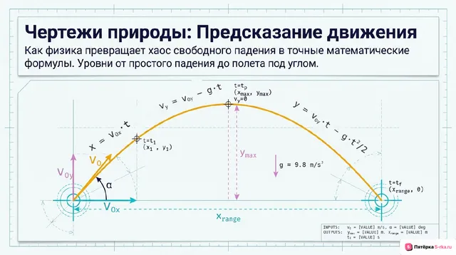 Обложка презентации к уроку «Свободное падение»