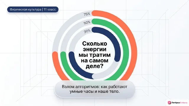 Обложка презентации к уроку «Определение индивидуального расхода энергии»