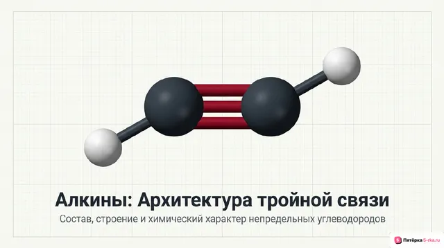 Обложка презентации к уроку «Алкины: состав и особенности строения, гомологический ряд»