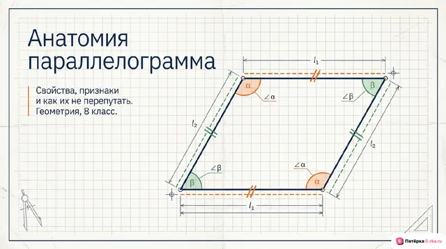 Обложка презентации к уроку «Параллелограмм, его признаки и свойства»
