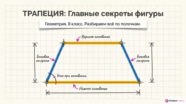 Обложка презентации к уроку «Трапеция»