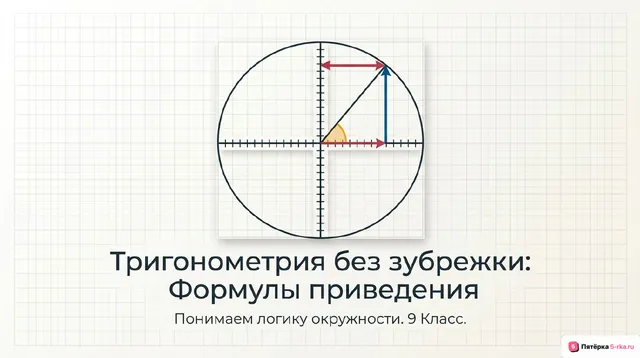 Обложка презентации к уроку «Формулы приведения»