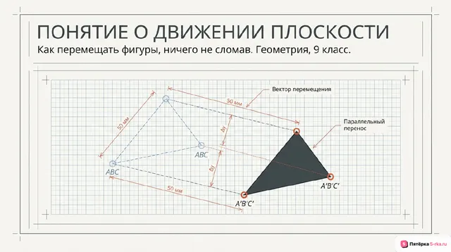 Обложка презентации к уроку «Понятие о движении плоскости»