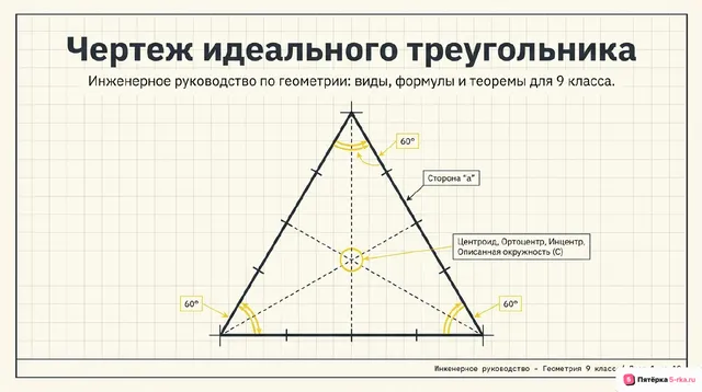 Обложка презентации к уроку «Повторение, обобщение, систематизация знаний»
