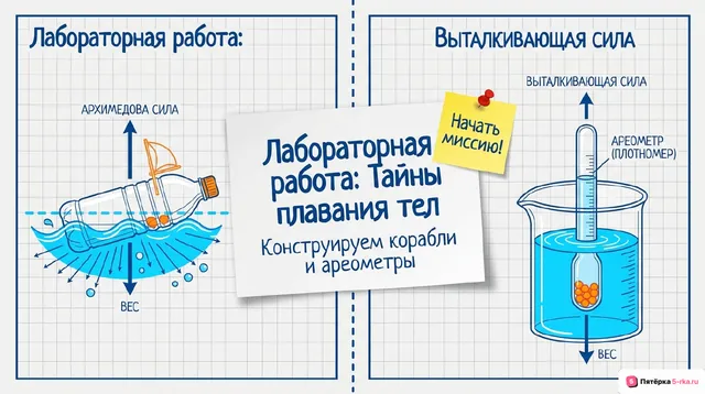 Обложка презентации к уроку «Лабораторная работа "Конструирование ареометра или конструирование лодки и определение её грузоподъёмности"»