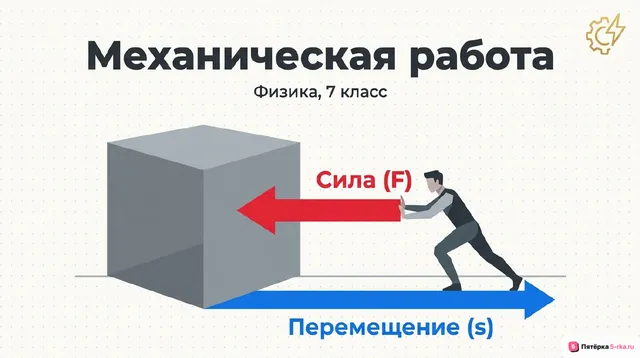 Обложка презентации к уроку «Механическая работа»