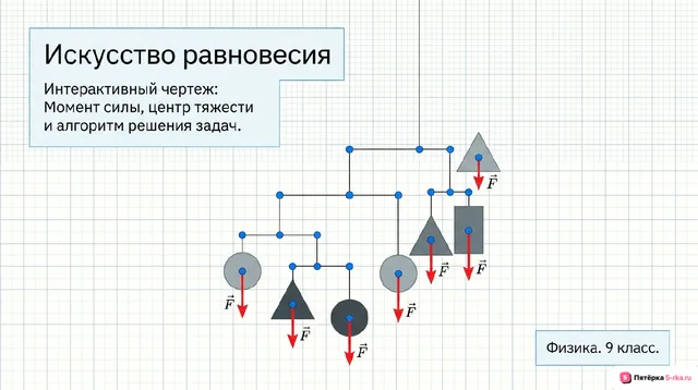 Обложка презентации к уроку «Решение задач по теме "Момент силы»