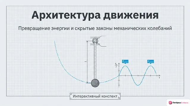 Обложка презентации к уроку «Превращение энергии при механических колебаниях»