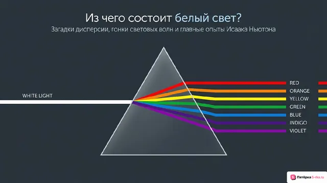 Обложка презентации к уроку «Разложение белого света в спектр»