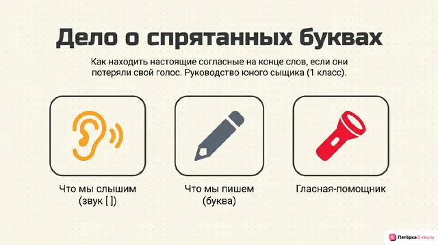 Обложка презентации к уроку «Чтение»