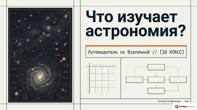 Обложка презентации к уроку «Что изучает астрономия»