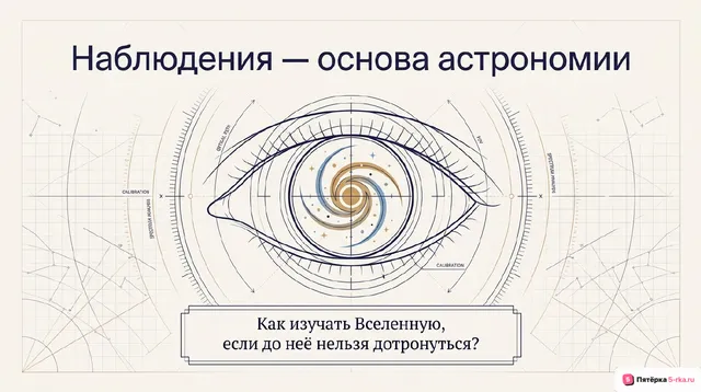 Обложка презентации к уроку «Наблюдения — основа астрономии»