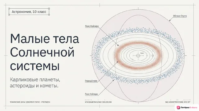 Обложка презентации к уроку «Малые тела Солнечной системы»