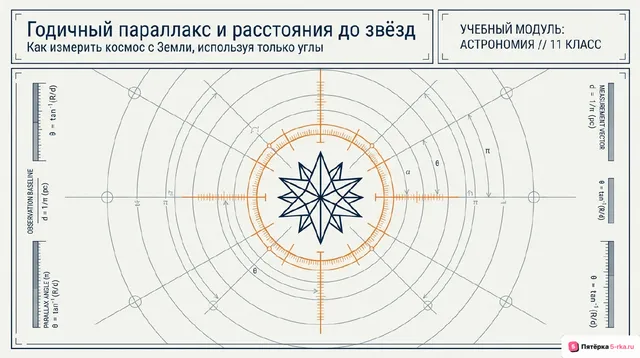 Обложка презентации к уроку «Решение задач по теме: Годичный параллакс и расстояние до звёзд»
